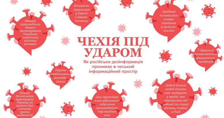 Here are a few options for a formal rewrite, depending on your focus:
The Infiltration and Consolidation of Russian Disinformation within the Czech Information Space
The Mechanisms of Russian Disinformation Penetration and Persistence in the Czech Republic
An Analysis of Russian Disinformation Strategies and Their Integration into the Czech Media Landscape
Recommendation: The first option is the most balanced and direct for a formal report or academic article.