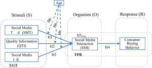 Here are a few options for a formal title, depending on your specific focus:
Option 1 (Direct and academic):
“The Influence of Social Media Triggers and Age on Digital Consumer Decision-Making: From Scroll to Sale”
Option 2 (More analytical):
“Determinants of Digital Consumer Behavior: Investigating the Role of Social Media Triggers and Age Across the Conversion Funnel”
Option 3 (Sophisticated and concise):
“Intergenerational Perspectives on Digital Consumer Decisions: The Impact of Social Media Interactions”
Recommendation: Option 1 is the most professional while maintaining the narrative arc of your original title.