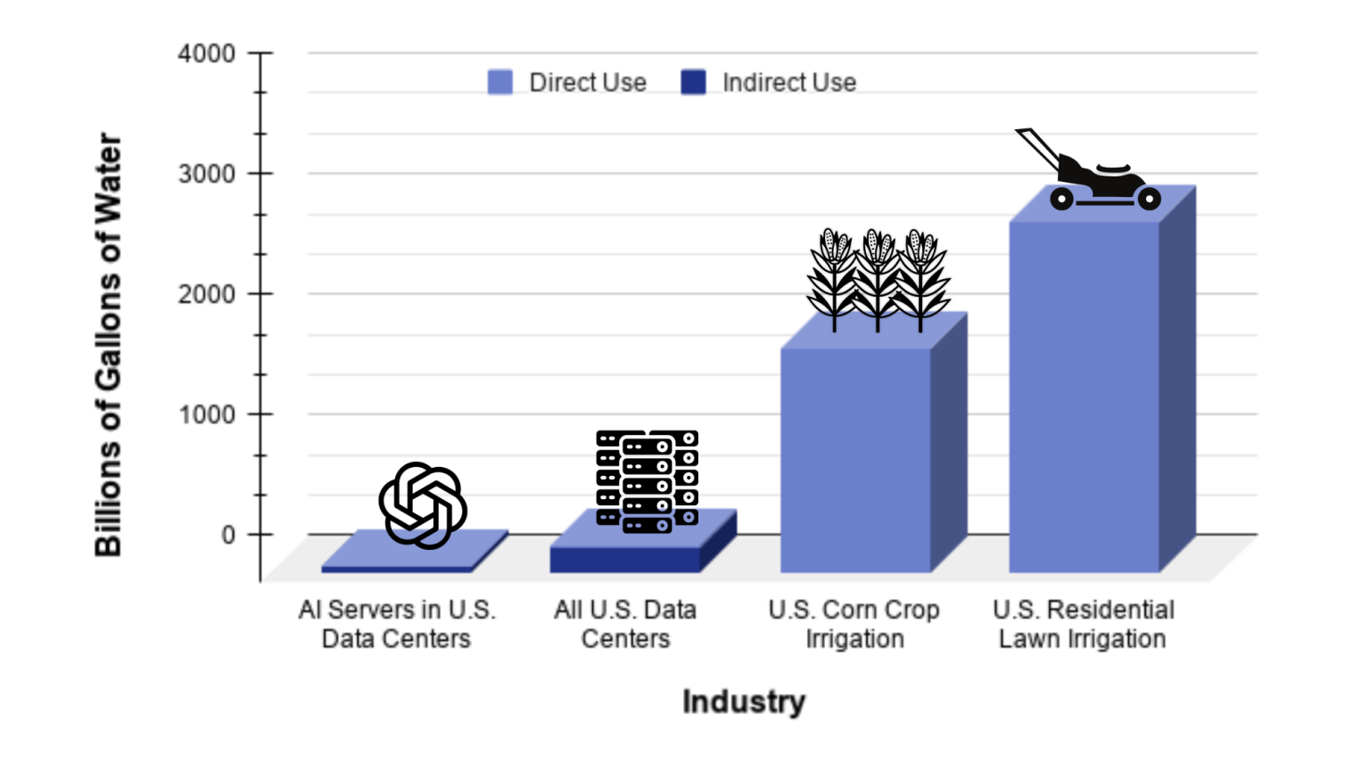 Misinformation on AI Water Usage Oversimplifies the Issue and Diverts Attention from Legitimate AI Risks
